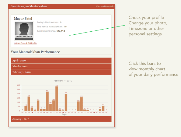 Your online mantralekhan monthly perfomance explained